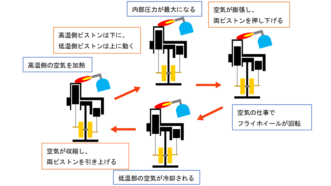 キカイ×ワールド